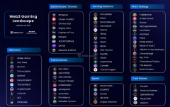 解读2024年Web3游戏：发展、趋势和市场动态