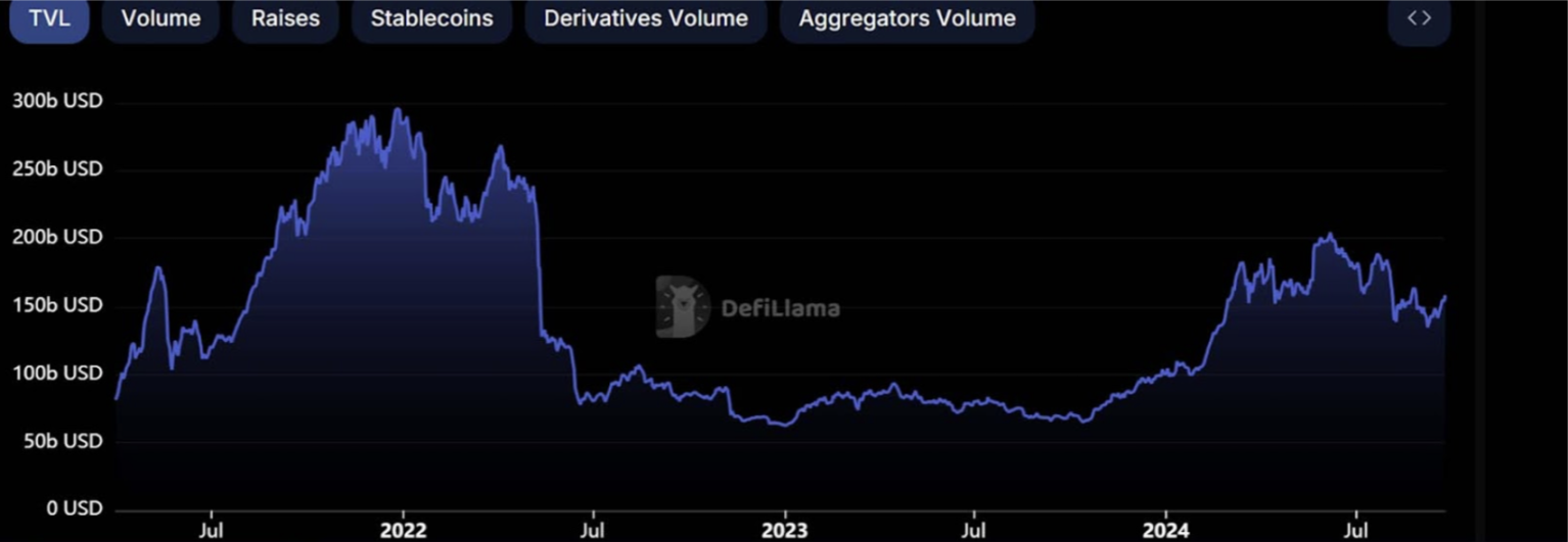 稳定币增发推动市场上涨？揭密USDT、USDC与PYUSD的近期动态