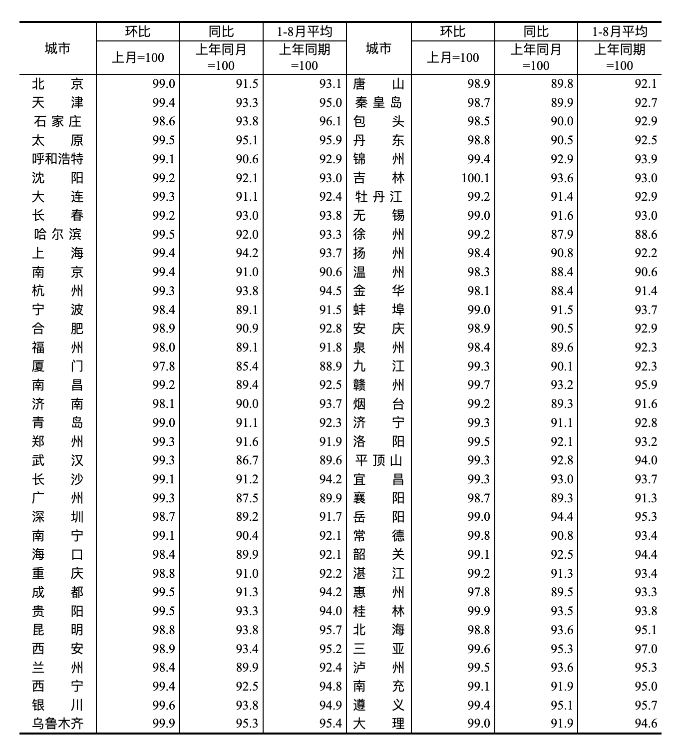 Cycle Trading: 史诗级暴涨后，A股后市何去何从？