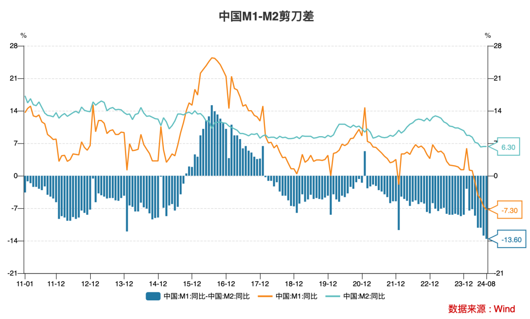 Cycle Trading: 史诗级暴涨后，A股后市何去何从？