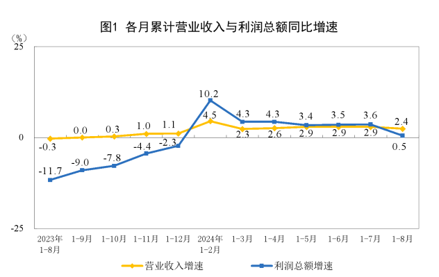 Cycle Trading: 史诗级暴涨后，A股后市何去何从？