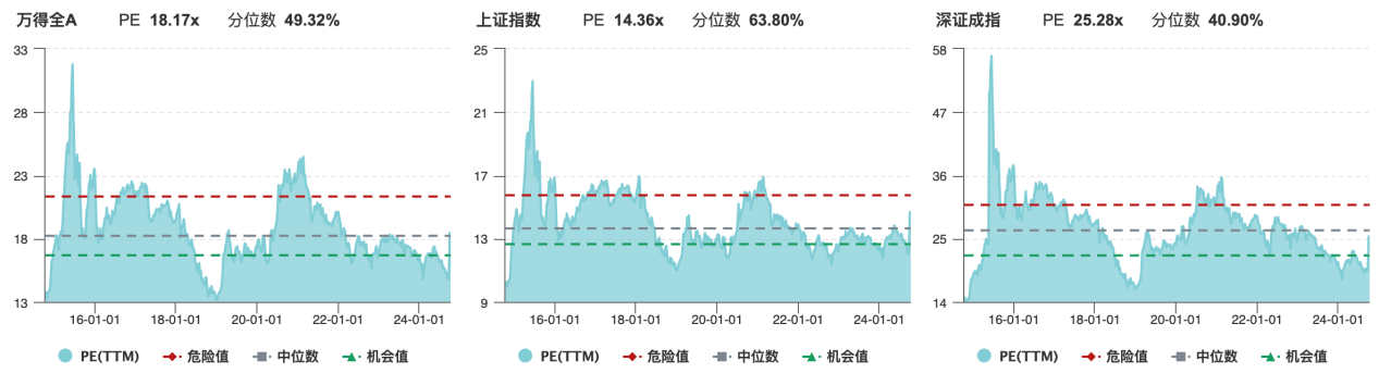 Cycle Trading: 史诗级暴涨后，A股后市何去何从？