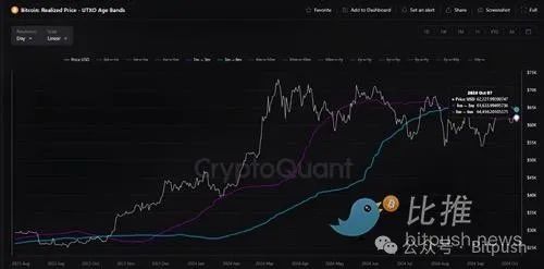 美联储会议纪要显示降息分歧，BTC跌破6.1万美元