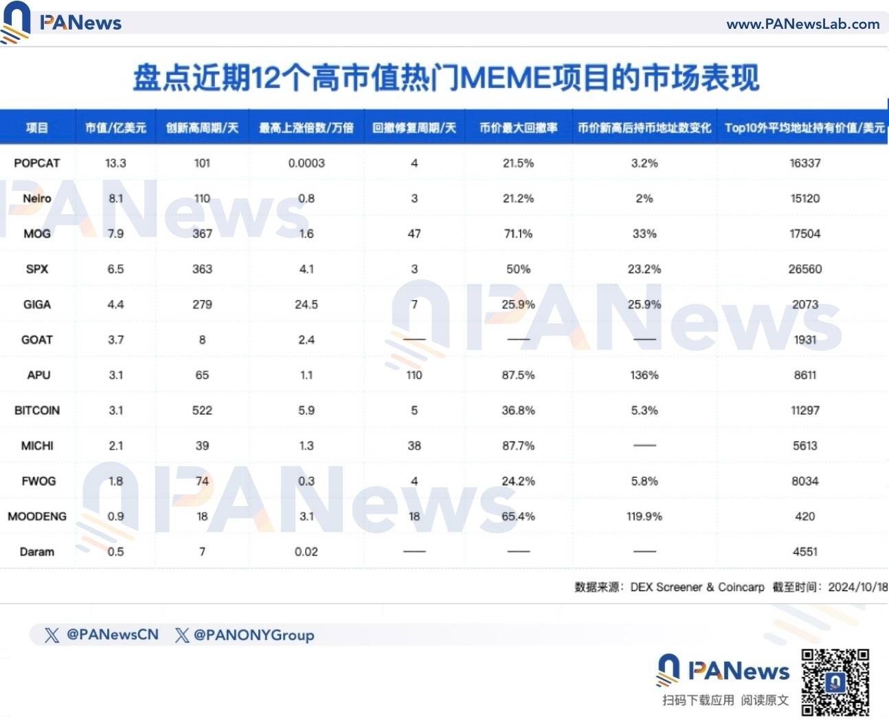 如何挖掘潜在“金狗”？多角度解析12个热门MEME的市场表现与崛起逻辑