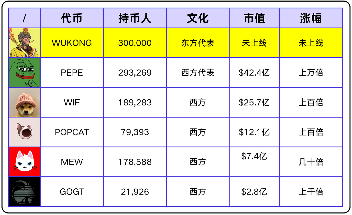 开启Solana史上最大空投，最近爆火的Wukong会是下一个meme币神话吗？