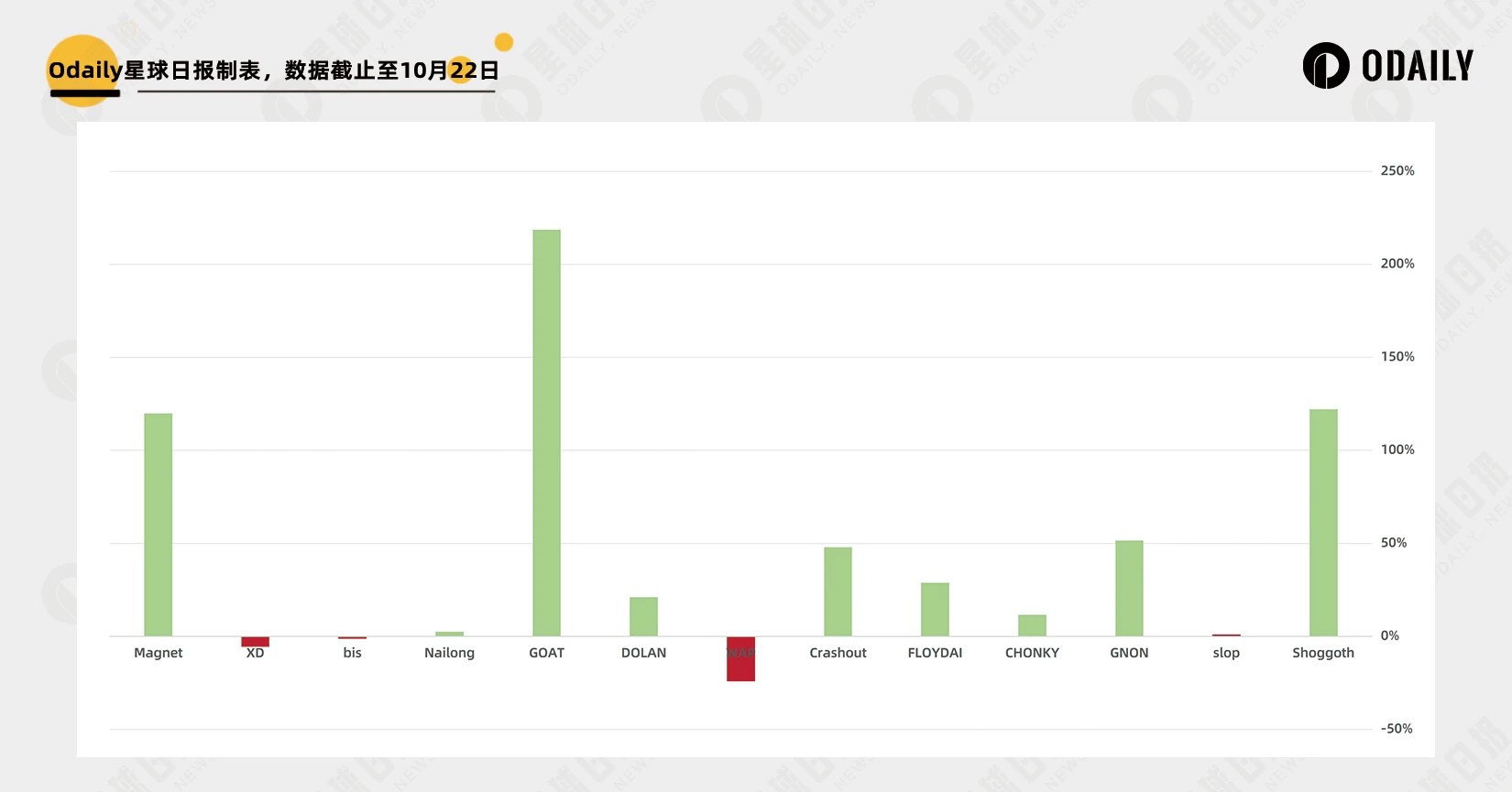 打通法币购买Meme通道，Moonshot真有上币效应吗？