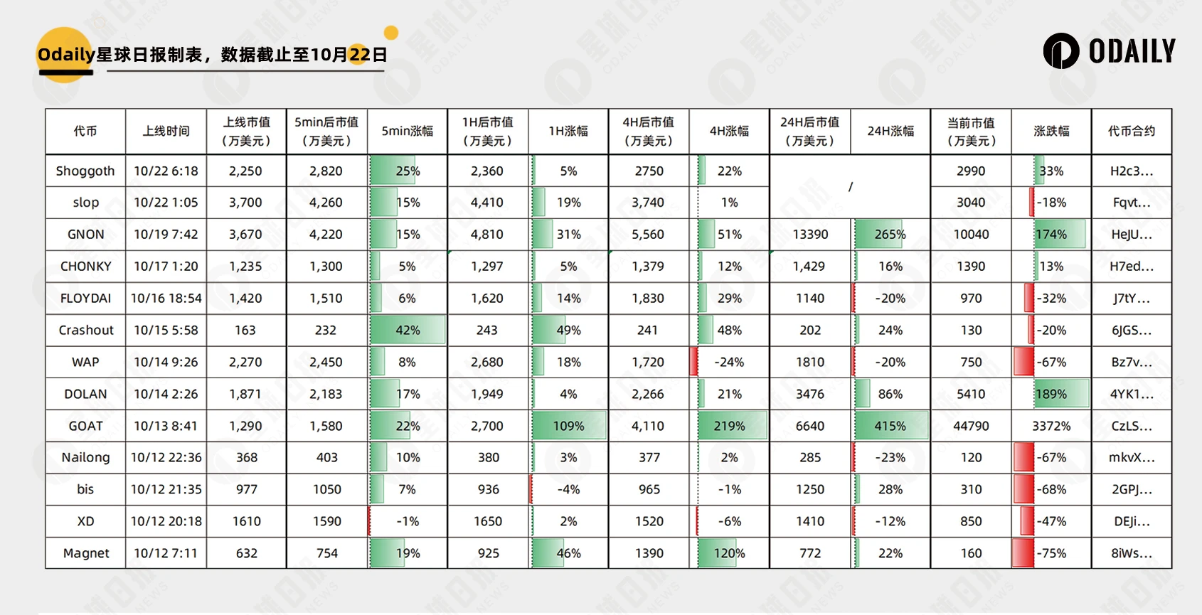 打通法币购买Meme通道，Moonshot真有上币效应吗？