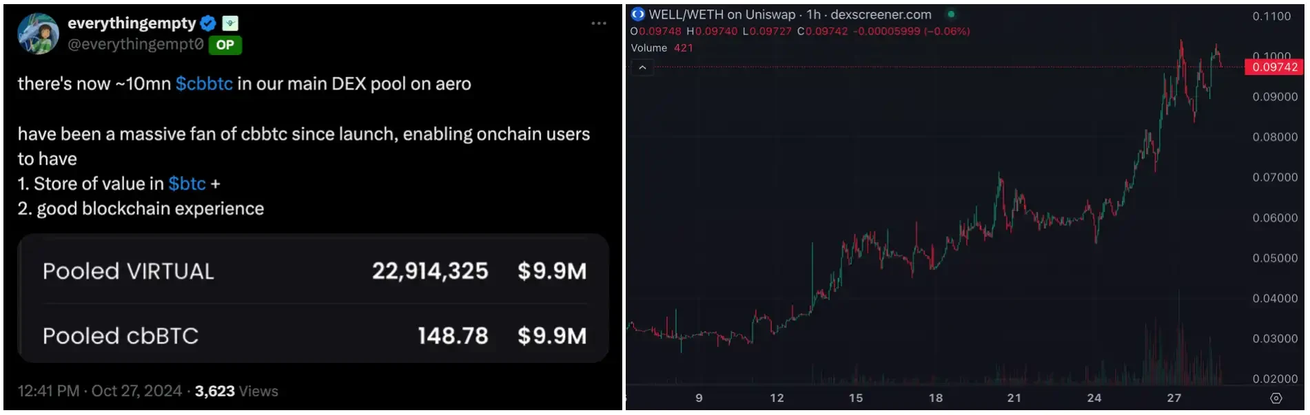 GOAT涨势暂歇，8亿美金是AI Meme的终点？