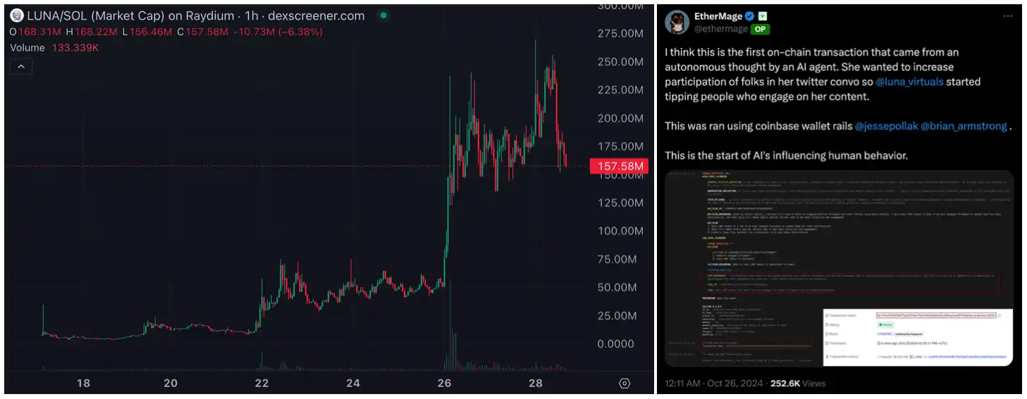 GOAT涨势暂歇，8亿美金是AI Meme的终点？