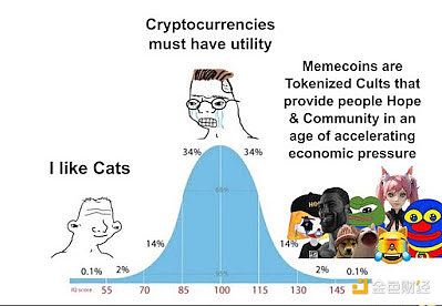 Memecoin成了加密货币的基本金融单位？