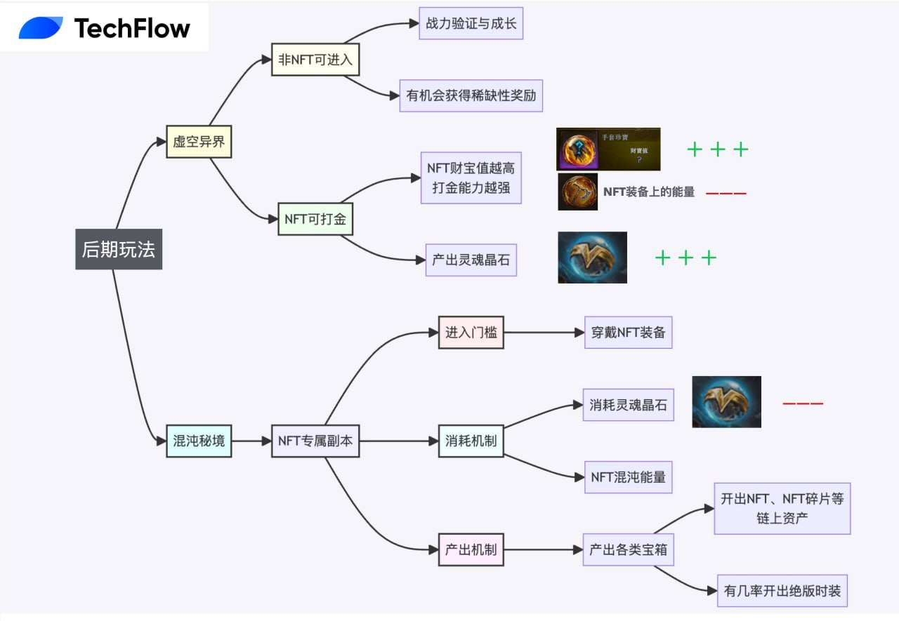 敢问路在何方：新一代Web3游戏的取经之路