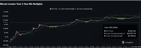 狂牛开启，这轮BTC顶部能到多少？