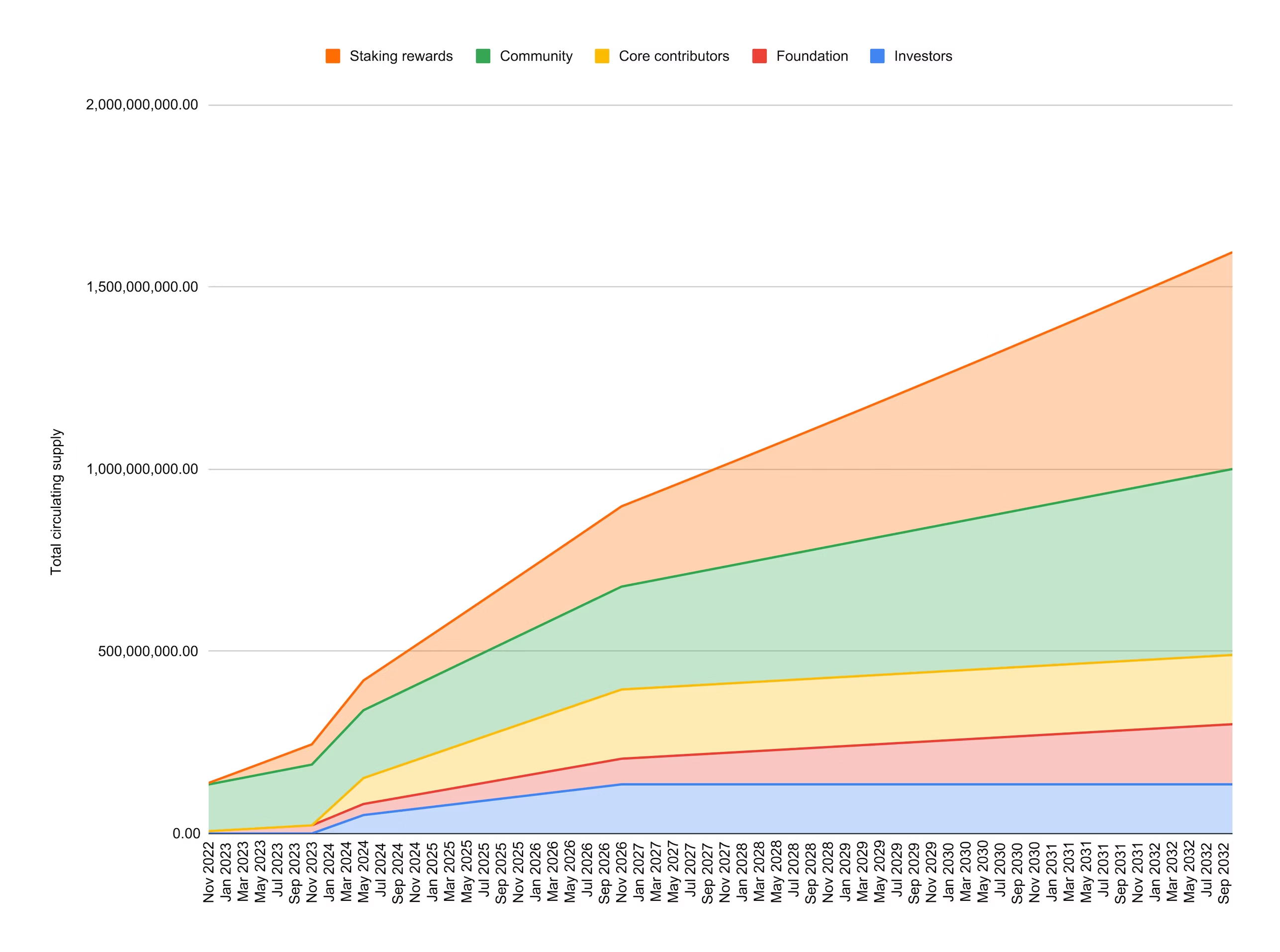 Metrics Ventures：Sui vs. Aptos，谁才是MOVE系第一公链？