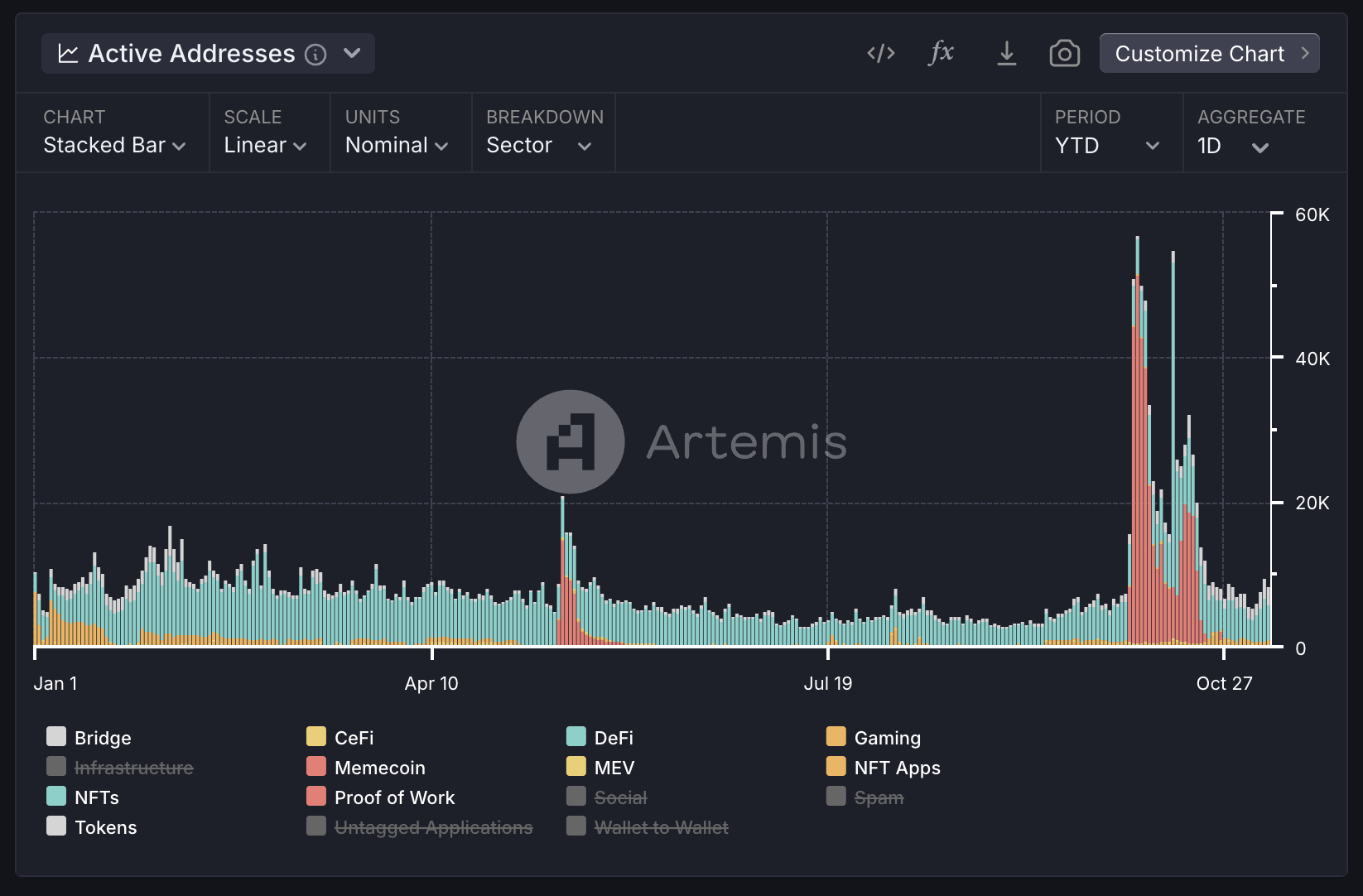 Metrics Ventures：Sui vs. Aptos，谁才是MOVE系第一公链？