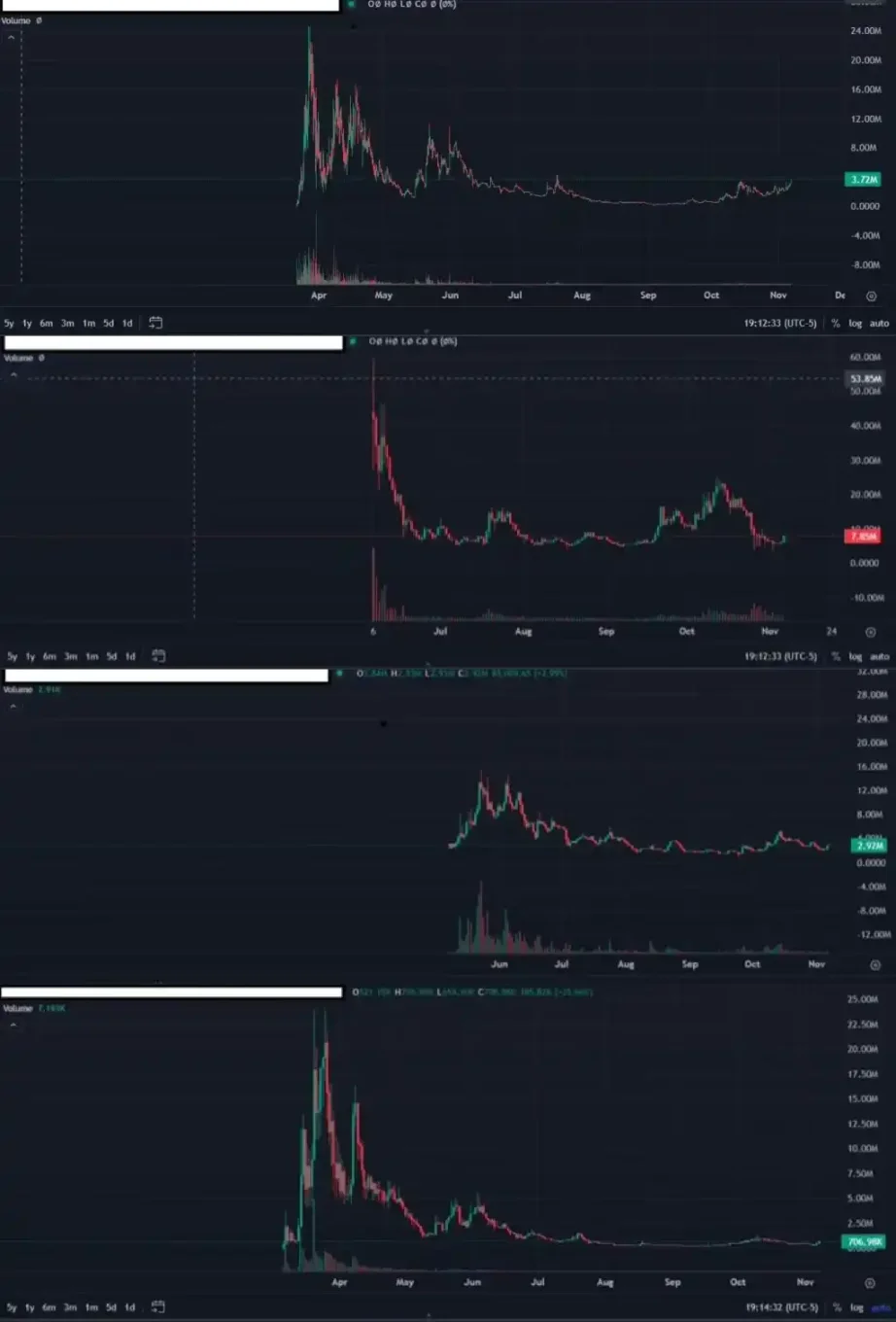 无原生代币，为何该选择现在开始布局Base？