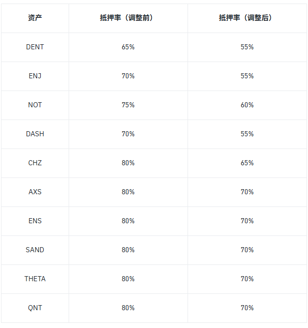 一周预告 | 价值3.42亿美元Trump代币将于4月18日解锁；Layer1区块链Shardeum上线主网