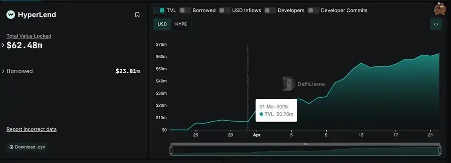 如何在HypeVM挖矿中赚取丰厚收益？