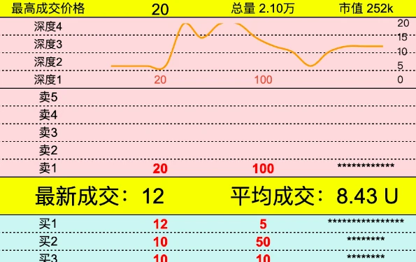 a16z支持、PayPal“黑帮”创立，一文看懂新比特币L2 Spark及其生态