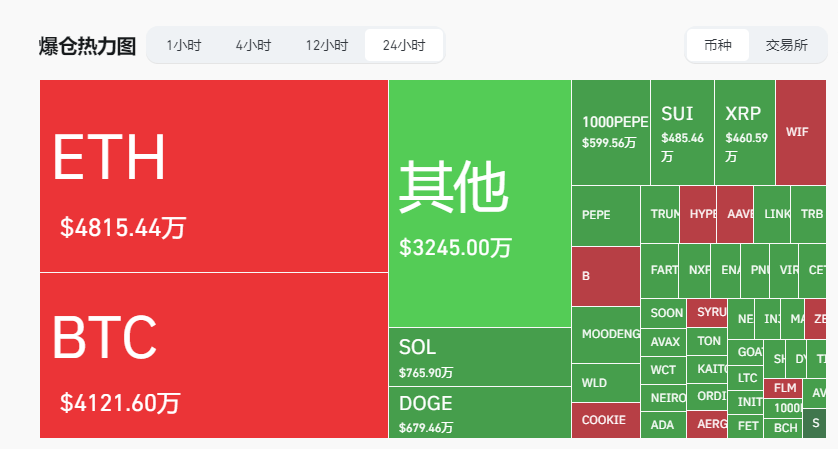 HashKey交易时刻：日债收益飙升，关税战风云再起，比特币维持历史高位价格