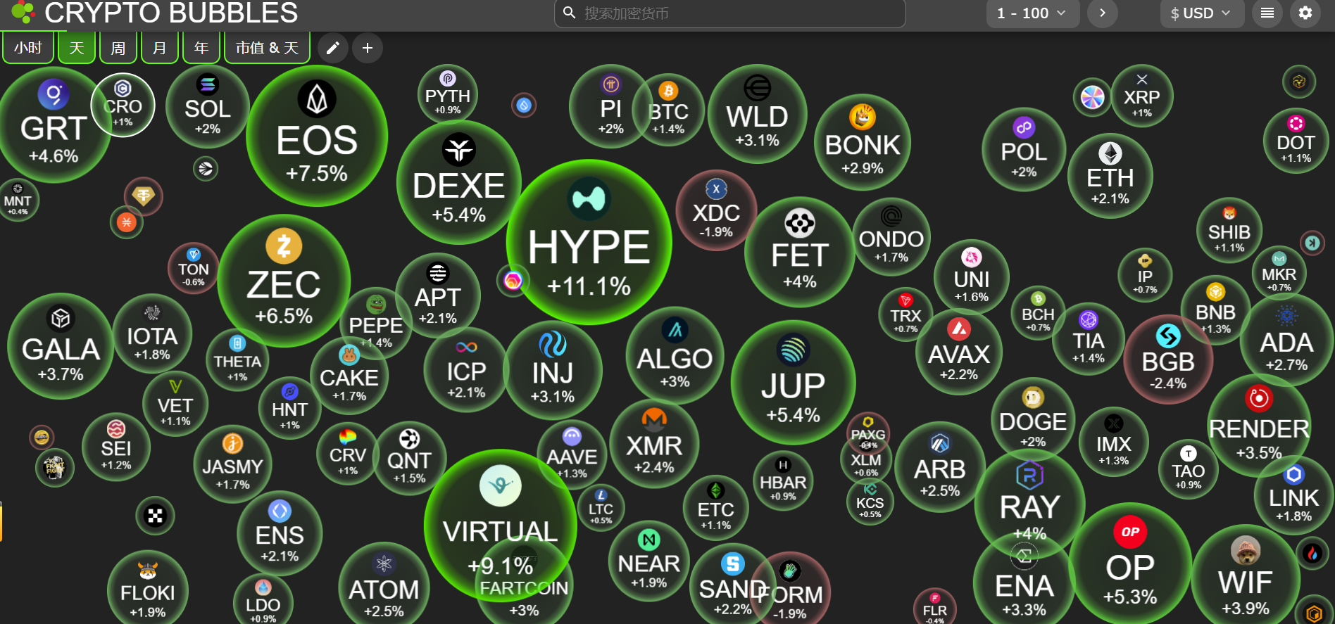 HashKey交易时刻：日债收益飙升，关税战风云再起，比特币维持历史高位价格