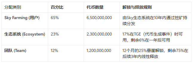 MakerDAO的阳谋：用你的代码，抢你的市场，Spark是刺向Aave心脏的利剑吗？