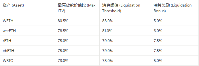 MakerDAO的阳谋：用你的代码，抢你的市场，Spark是刺向Aave心脏的利剑吗？