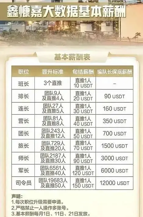 130亿元、200万受害者，起底稳定币“走资”第一大案“鑫慷嘉”