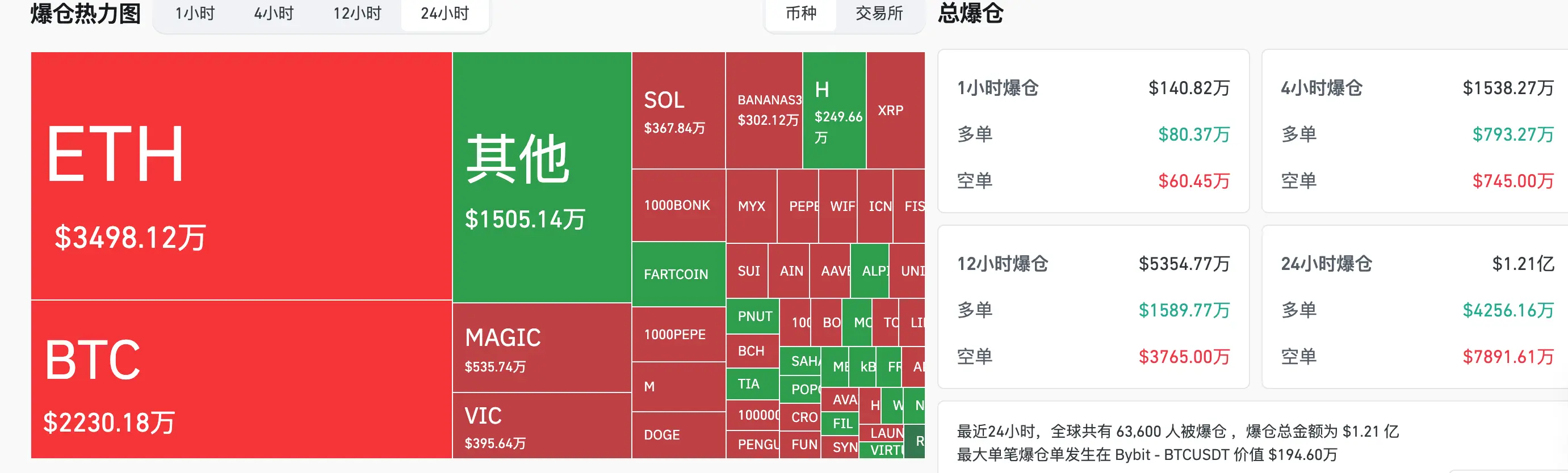 HashKey交易时刻：比特币攻坚11万，以太坊剑指关键阻力，关税阴云下如何布局？
