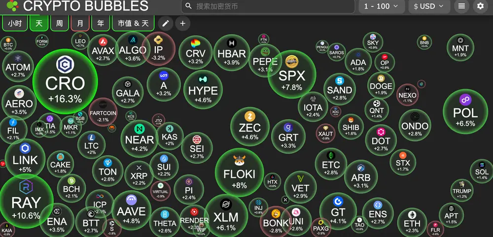 HashKey交易时刻：比特币攻坚11万，以太坊剑指关键阻力，关税阴云下如何布局？