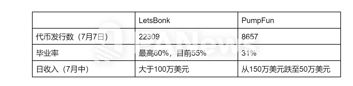 观点：为什么Solana正在成为加密世界的彭博终端？