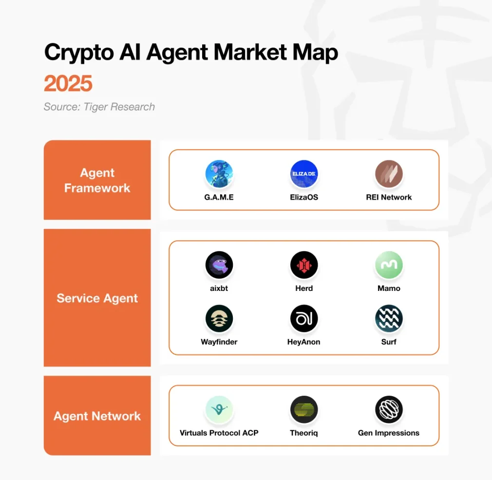 AI Agent市场图谱：炒作结束，技术继续