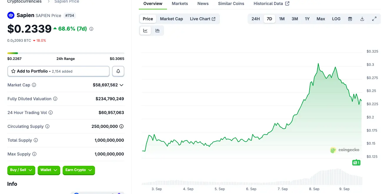 Base生态又添猛将?详解AI基础设施项目Sapien