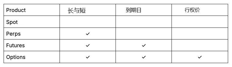 加密下一个风口：链上期权